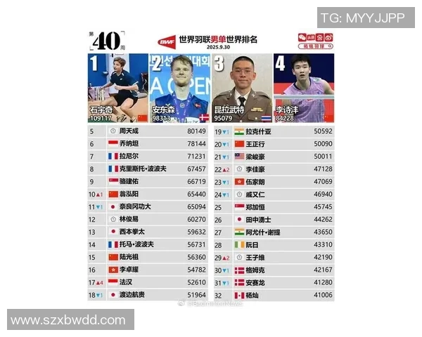 全球体育明星大哥排行榜揭晓谁将成为最受欢迎的运动偶像 全球体育明星大哥排行榜揭晓谁将成为最受欢迎的运动偶像