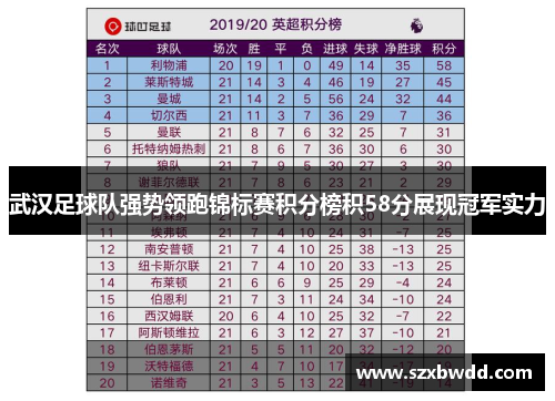 武汉足球队强势领跑锦标赛积分榜积58分展现冠军实力