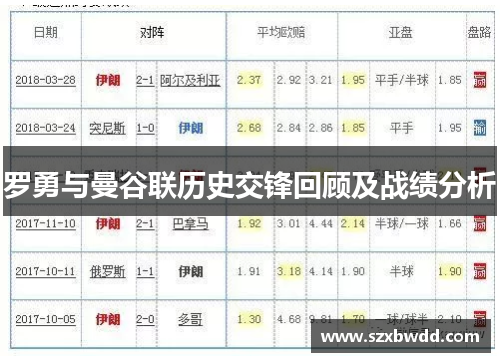 罗勇与曼谷联历史交锋回顾及战绩分析